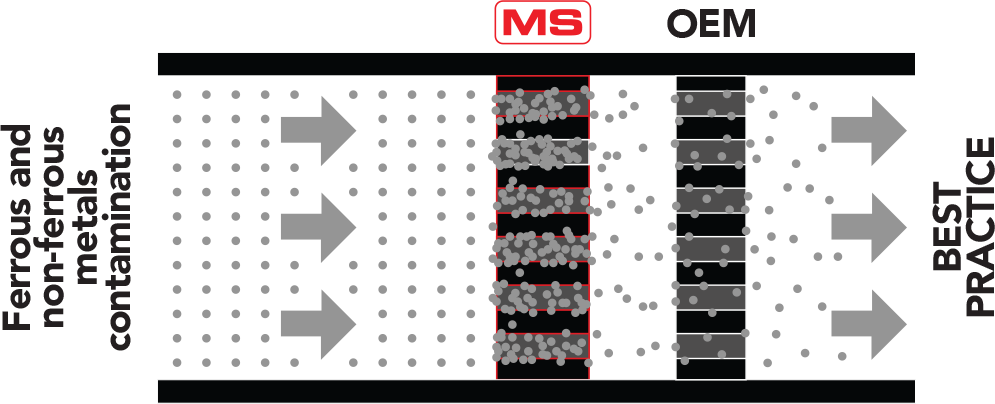 AF Mag-Shield How it Works